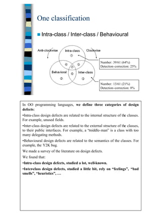 4
One classification
n Intra-class / Inter-class / Behavioural
Number: 39/61 (64%)
Detection–correction: 25%
Number: 13/61 (21%)
Detection–correction: 8%
In OO programming languages, we define three categories of design
defects:
•Intra-class design defects are related to the internal structure of the classes.
For example, unused fields.
•Inter-class design defects are related to the external structure of the classes,
to their public interfaces. For example, a “middle-man” is a class with too
many delegating methods.
•Behavioural design defects are related to the semantics of the classes. For
example, the Y2K bug.
We made a survey of the literature on design defects.
We found that:
•Intra-class design defects, studied a lot, well-known.
•Inter-class design defects, studied a little bit, rely on “feelings”, “bad
smells”, “heuristics”, …
 
