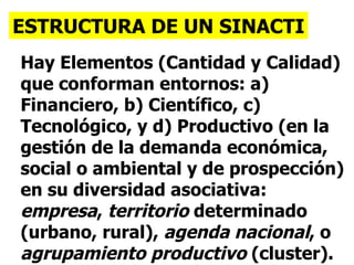 Hay Elementos (Cantidad y Calidad) que conforman entornos: a) Financiero, b) Científico, c) Tecnológico, y d) Productivo (en la gestión de la demanda económica, social o ambiental y de prospección) en su diversidad asociativa:  empresa ,  territorio  determinado (urbano, rural),  agenda nacional , o  agrupamiento productivo  (cluster). ESTRUCTURA DE UN SINACTI 