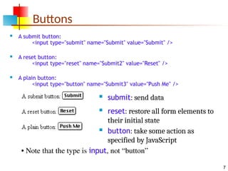 HTML Forms: The HTML element represents a document section containing ...
