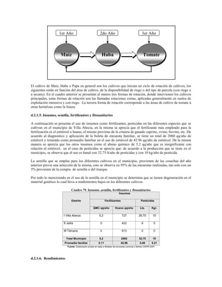 1er Año                               2do Año                                  3er Año




                     Maíz                                  Haba                                    Tomate




El cultivo de Maíz, Haba o Papa en general son los cultivos que inician un ciclo de rotación de cultivos, los
siguientes están en función del área de cultivo, de la disponibilidad de riego o del tipo de parcela (con riego o
a secano). En el cuadro anterior se presentan al menos tres formas de rotación, donde intervienen los cultivos
principales, estas formas de rotación son las llamadas rotaciones cortas, aplicadas generalmente en suelos de
explotación intensiva y con riego. La tercera forma de rotación corresponde a las áreas de cultivo de tomate ú
otras hortalizas como la linaza.

d.2.1.5. Insumos, semilla, fertilizantes y fitosanitarios

A continuación se presenta el uso de insumos como fertilizantes, pesticidas en las diferentes especies que se
cultivan en el municipio de Villa Abecia, en la misma se aprecia que el fertilizante más empleado para la
fertilización es el estiércol o huano, el mismo proviene de la crianza de ganado caprino, ovino, bovino, etc. De
acuerdo al diagnostico y aplicación de la boleta de encuesta familiar, se tiene un total de 2060 qq/año de
estiércol y teniendo como promedio familiar en el uso de estiércol de 42.96 qq/año de estiércol. De la misma
manera se aprecia que los otros insumos como el abono químico de 5.2 qq/año que es insignificante con
relación al estiércol, en el caso de pesticidas se aprecia que: de acuerdo a la producción que se tiene en el
municipio, se observa que el uso es banal con 32.75 lt/año de pesticidas y con 10 kg/año de pesticida.

La semilla que se emplea para los diferentes cultivos en el municipio, provienen de las cosechas del año
anterior previa una selección de la misma, esto se observa en 95% de las encuestas realizadas, tan solo con un
5% provienen de la compra de semilla o del trueque.

Por todo lo mencionado en el uso de la semilla en el municipio se determina que se tienen degeneración en el
material genético lo cual lleva a rendimientos bajos en los diferentes cultivos.

                              Cuadro 79. Insumos ,semilla, fertilizantes y fitosanitarios
                                                                            Insumos

                              Distrito                         Fertilizantes                     Pesticidas

                                                   QMC qq/año           Huano qq/año            Lts.        Kgr.

                       I Villa Abecia                   5,2                    727             26,75         10

                       II Jailía                          0                    422                6          0

                       III Tárcana                        0                    913                0          0

                         Total Municipio                 5,2                   2062            32,75         10
                       Promedio familiar                0,11                   42,96            0,68        0,21
                          Fuente: Elaboración propia en base a Boletas de encuesta comunal y familia CAPRI 2007




d.2.1.6. Rendimientos
 