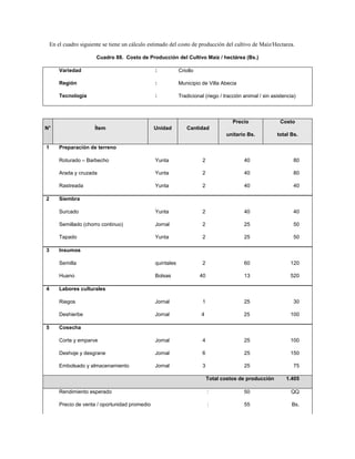 En el cuadro siguiente se tiene un cálculo estimado del costo de producción del cultivo de Maíz/Hectarea.

                        Cuadro 88. Costo de Producción del Cultivo Maíz / hectárea (Bs.)

        Variedad                                 :           Criollo

        Región                                   :           Municipio de Villa Abecia

        Tecnología                               :           Tradicional (riego / tracción animal / sin asistencia)



                                                                                      Precio               Costo
N°                     Ítem                      Unidad         Cantidad
                                                                                   unitario Bs.           total Bs.

1       Preparación de terreno

        Roturado – Barbecho                      Yunta                  2                  40                     80

        Arada y cruzada                          Yunta                  2                  40                     80

        Rastreada                                Yunta                  2                  40                     40

2       Siembra

        Surcado                                  Yunta                  2                  40                     40

        Semillado (chorro continuo)              Jornal                 2                  25                     50

        Tapado                                   Yunta                  2                  25                     50

3       Insumos

        Semilla                                  quintales              2                  60                   120

        Huano                                    Bolsas                40                  13                   520

4       Labores culturales

        Riegos                                   Jornal                 1                  25                     30

        Deshierbe                                Jornal                4                   25                   100

5       Cosecha

        Corte y emparve                          Jornal                 4                  25                   100

        Deshoje y desgrane                       Jornal                 6                  25                   150

        Embolsado y almacenamiento               Jornal                 3                  25                     75

                                                                            Total costos de producción        1.405

        Rendimiento esperado                                                :              50                   QQ

        Precio de venta / oportunidad promedio                              :              55                    Bs.
 