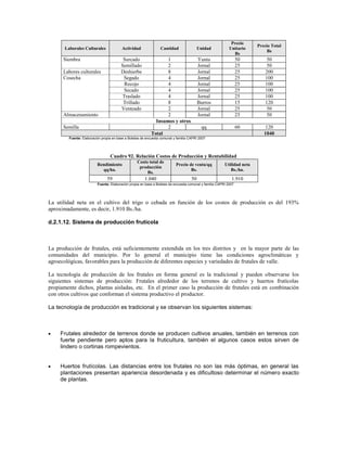 Precio
                                                                                                                        Precio Total
      Laborales Culturales               Actividad               Cantidad                Unidad            Unitario
                                                                                                                             Bs
                                                                                                              Bs
      Siembra                            Surcado                  1                      Yunta                   50          50
                                        Semillado                 2                      Jornal                  25          50
      Labores culturales                Deshierbe                 8                      Jornal                  25         200
      Cosecha                            Segado                   4                      Jornal                  25         100
                                          Recojo                  4                      Jornal                  25         100
                                          Secado                  4                      Jornal                  25         100
                                         Traslado                 4                      Jornal                  25         100
                                         Trillado                 8                      Burros                  15         120
                                        Venteado                  2                      Jornal                  25          50
      Almacenamiento                                              2                      Jornal                  25          50
                                                             Insumos y otros
      Semilla                                                     2                       qq                     60        120
                                                           Total                                                           1040
        Fuente: Elaboración propia en base a Boletas de encuesta comunal y familia CAPRI 2007




                                 Cuadro 92. Relación Costos de Producción y Rentabilidad
                                                  Costo total de
                         Rendimiento                                      Precio de venta/qq            Utilidad neta
                                                   producción
                           qq/ha.                                                 Bs.                      Bs./ha.
                                                       Bs.
                               59                      1.040                        50                      1.910
                         Fuente: Elaboración propia en base a Boletas de encuesta comunal y familia CAPRI 2007




La utilidad neta en el cultivo del trigo o cebada en función de los costos de producción es del 193%
aproximadamente, es decir, 1.910 Bs./ha.

d.2.1.12. Sistema de producción frutícola



La producción de frutales, está suficientemente extendida en los tres distritos y en la mayor parte de las
comunidades del municipio. Por lo general el municipio tiene las condiciones agroclimáticas y
agroecológicas, favorables para la producción de diferentes especies y variedades de frutales de valle.

La tecnología de producción de los frutales en forma general es la tradicional y pueden observarse los
siguientes sistemas de producción: Frutales alrededor de los terrenos de cultivo y huertos frutícolas
propiamente dichos, plantas aisladas, etc. En el primer caso la producción de frutales está en combinación
con otros cultivos que conforman el sistema productivo el productor.

La tecnología de producción es tradicional y se observan los siguientes sistemas:



    Frutales alrededor de terrenos donde se producen cultivos anuales, también en terrenos con
     fuerte pendiente pero aptos para la fruticultura, también el algunos casos estos sirven de
     lindero o cortinas rompevientos.


    Huertos frutícolas. Las distancias entre los frutales no son las más óptimas, en general las
     plantaciones presentan apariencia desordenada y es dificultoso determinar el número exacto
     de plantas.
 