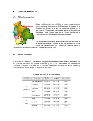 A.       ASPECTOS ESPACIALES


a.1.     Ubicación geográfica



                                       Bolivia, políticamente está dividida en nueve departamentos,
               Chuquisaca              encontrándose el departamento de Chuquisaca al Sudeste de la
                                       República de Bolivia, a su vez se encuentra dividida en 10
                                       provincias y 28 secciones municipales, siendo el Municipio de
                                       Camataqui - Villa Abecia, parte de la Primera Sección de la
                                       Provincia Sud Cinti del departamento de Chuquisaca.



                                 Villa Abecia se constituye en la capital de la Sección Municipal, y
                                 se encuentra distante a 393 km al sur de la ciudad de Sucre
                                 capital del departamento de Chuquisaca, ubicada sobre la
carretera troncal que comunica a las ciudades de Potosí y Tarija.



a.1.1.   Latitud y Longitud



El municipio de Camataqui - Villa Abecia, cartográficamente se encuentra entre los meridianos 20º
51’ y 21º 04’ de Latitud Sur y entre los 65º 08’ y 64º 27’ de Latitud Oeste del Meridiano de
Greenwich. Asimismo se cuenta con la ubicación cartográfica de cada uno de los distritos y
comunidades del distrito, según se observa en el cuadro 1.



                                Cuadro 1. Ubicación de las Comunidades

                 Distrito        Comunidad          Latitud    Longitud    Altura m.s.n.m

                              Villa Abecia (cp)    20°58’17”   65°13’36”       2320

                              Camblaya             20°57’46”   65°11’15”       2230
                    I
                              Los Sotos            20°56’50”   65°13’33”       2360
               Villa Abecia
                              Pioca                20°55’41”   65°10’39”       2290

                              Molle Aguada         20°55’12”   65°13’44”       2380

                              Jailía               20°55’41”   65°16’19”       2750
                    II
                              La Abra              20°54’31”   65°17’06”       2850
                  Jailía
                              Achuma               20°55’00”   65°15’36”       3130
 