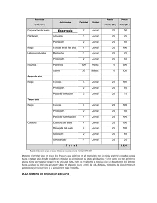 Prácticas                                                                                     Precio          Precio
                                                Actividades                Cantidad             Unidad
             Culturales                                                                                  unitario (Bs.)   Total (Bs.)

     Preparación del suelo                    Excavado                          2               Jornal            25           50

     Plantación                        Abonado                                  1               Jornal            25           25

                                       Plantación                               2               Jornal            25           50

     Riego                             8 veces en el 1er año                    4               Jornal            25         100

     Labores culturales                Deshierbe                                1               Jornal            25           25

                                       Protección                               2               Jornal            25           50

     Insumos                           Plantines                               100          Planta                   6       600

                                       Abono                                    20          Bolsas                   6       120

     Segundo año

     Riego                             8 veces                                  4               Jornal            25         100

                                       Protección                               2               Jornal            25           50

                                       Poda de formación                        3               Jornal            25           75

     Tercer año

     Riego                             8 veces                                  4               Jornal            25         100

                                       Protección                               2               Jornal            25           50

                                       Poda de fructificación                   4               Jornal            25         100

     Cosecha                           Cosecha del árbol                        4               Jornal            25         100

                                       Recogida del suelo                       4               Jornal            25         100

                                       Selección                                2               Jornal            25           50

                                       Almacenado                               1               Jornal            25           25

                                                         T o t a l                                                         1.920

        Fuente: Elaboración propia en base a Boletas de encuesta comunal y familia CAPRI 2007


Durante el primer año en todos los frutales que cultivan en el municipio no se puede esperar cosecha alguna
hasta el tercer año donde los árboles frutales ya comienzan su etapa productiva y por tanto los tres primeros
año se tiene un balance negativo de utilidad neta, pero es reversible a medida que se desarrollen los árboles
hasta alcanzar su máxima productividad; en algunos casos como la vid, durazno, mediante la transformación
generan mejores ingresos y se convierten más rentables.

D.2.2. Sistema de producción pecuario
 