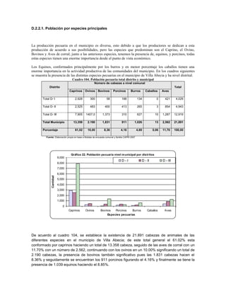 D.2.2.1. Población por especies principales



La producción pecuaria en el municipio es diversa, esto debido a que los productores se dedican a esta
producción de acuerdo a sus posibilidades, pero las especies que predominan son el Caprino, el Ovino,
Bovinos y Aves de corral; junto a las anteriores especies, tenemos la presencia de, equinos, y porcinos, todas
estas especies tienen una enorme importancia desde el punto de vista económico.

Los Equinos, conformados principalmente por los burros y en menor porcentaje los caballos tienen una
enorme importancia en la actividad productiva de las comunidades del municipio. En los cuadros siguientes
se muestra la presencia de las distintas especies pecuarias en el municipio de Villa Abecia y ha nivel distrital.
                                    Cuadro 104. Población pecuaria total distrito y municipal
                                                        Número de cabezas a nivel comunal
             Distrito                                                                                                          Total
                                  Caprinos Ovinos Bovinos                Porcinos         Burros         Caballos    Aves

       Total D- I                     2,928        300             58             188             134            0    421       4,029

       Total D- II                    2,525        483            400             413             265            3    854       4,943

       Total D- III                   7,905    1407,0          1,373              310             627          10    1,287     12,919

       Total Municipio               13,358      2.190         1,831              911         1,026            13    2,562     21,891

       Porcentaje                     61,02      10,00           8,36            4,16             4,69        0,06   11,70     100,00

          Fuente: Elaboración propia en base a Boletas de encuesta comunal y familia CAPRI 2007




                                   Gráfico 22. Población pecuaria nivel m unicipal por distritos
                          9,000
                                                                                  D-I                D - II          D - III
                          8,000
                          7,000
                          6,000
               Cantidad




                          5,000
                          4,000
                          3,000
                          2,000
                          1,000
                             0
                                  Caprinos     Ovinos        Bovinos   Porcinos   Burros                  Caballos    Aves
                                                                  Especies pecuarias




De acuerdo al cuadro 104, se establece la existencia de 21.891 cabezas de animales de las
diferentes especies en el municipio de Villa Abecia; de este total general el 61.02% esta
conformado por caprinos haciendo un total de 13.358 cabeza, seguido de las aves de corral con un
11.70% con un número de 2.562, continuando con los ovinos en un 10.00% significando un total de
2.190 cabezas, la presencia de bovinos también significativo pues las 1.831 cabezas hacen el
8.36% y seguidamente se encuentran los 911 porcinos figurando el 4.16% y finalmente se tiene la
presencia de 1.039 equinos haciendo el 8.85%.
 