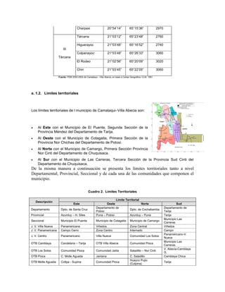 Charpaxi                     20°54’14”            65°15’36”                 2970

                                      Tárcana                      21°03’12”            65°23’48”                 2760

                                      Higuerayoc                   21°03’48”            65°16’52”                 2740
                         III
                                      Colpanayoc                   21°03’48”            65°26’33”                 3060
                     Tárcana
                                      El Rodeo                     21°02’56”            65°20’09”                 3020

                                      Chiri                        21°03’45”            65°22’05”                 3060

                     Fuente: PDM 2000-2004 de Camataqui - Villa Abecia, en base a Cartas Geográfica I.G.M. 1991




a. 1.2. Límites territoriales



Los límites territoriales de l municipio de Camataqui–Villa Abecia son:



    Al Este con el Municipio de El Puente, Segunda Sección de la
     Provincia Méndez del Departamento de Tarija.
    Al Oeste con el Municipio de Cotagaita, Primera Sección de la
     Provincia Nor Chichas del Departamento de Potosí.
    Al Norte con el Municipio de Camargo, Primera Sección Provincia
     Nor Cinti del Departamento de Chuquisaca.
    Al Sur con el Municipio de Las Carreras, Tercera Sección de la Provincia Sud Cinti del
     Departamento de Chuquisaca.
De la misma manera a continuación se presenta los límites territoriales tanto a nivel
Departamental, Provincial, Seccional y de cada una de las comunidades que componen el
municipio.

                                                 Cuadro 2. Límites Territoriales

                                                                      Límite Territorial
    Descripción
                                   Este                        Oeste                     Norte                                    Sud
                                                        Departamento de                                                  Departamento de
Departamento           Dpto. de Santa Cruz                                      Dpto. de Cochabamba
                                                        Potosí                                                           Tarija
Provincial             Azurduy – H. Siles               Puna – Potosí           Azurduy – Puna                           Tarija
                                                                                                                         Municipio Las
Seccional              Municipio El Puente              Municipio de Cotagaita           Municipio de Camargo
                                                                                                                         Carreras
J. V. Villa Nueva      Panamericana                     Viñedos                          Zona Central                    Viñedos
J. V. Panamericana     Campo Cerro                      Zona Centro                      Internado                       Campo
                                                                                                                         Panamericano-V.
J. V. Centro           Panamericano                     Villa Nueva                      Comunidad Los Sotos
                                                                                                                         Nueva
                                                                                                                         Municipio Las
OTB Camblaya           Candelaria – Tarija              OTB Villa Abecia                 Comunidad Pioca
                                                                                                                         Carreras
                                                                                                                         V. Abecia-Camblaya
OTB Los Sotos          Comunidad Pioca                  Comunidad Jailía                 Saladillo – Nor Cinti
                                                                                                                         G.
OTB Pioca              C. Molle Aguada                  Jantana                          C. Saladillo                    Camblaya Chica
                                                                                         Huayco Pujio
OTB Molle Aguada       Collpa - Supina                  Comunidad Pioca                                                  Tarija
                                                                                         (Culpina)
 
