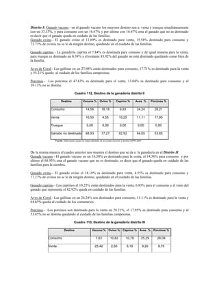 Distrito I: Ganado vacuno.- en el ganado vacuno los mayores destino son a: venta y trueque simultáneamente
con un 33.33%, y para consumo con un 16.67% y por ultimo con 16.67% esta el ganado que no es destinado
es decir que el ganado queda en cuidado de las familias.
Ganado ovino.- El ganado ovino el 11.69% es destinado para venta, 15.58% destinado para consumo y
72.73% de ovinos no se le da ningún destino, quedando en el cuidado de las familias.

Ganado caprino.- La ganadería caprina el 7.84% es destinada para consuno y de igual manera para la venta,
para trueque es destinado un 0.39% y el restante 83.92% del ganado no está destinado quedando como bien de
la familia.

Aves de Coral.- Las gallinas en un 27.08% están destinados para consumo, 17.71% es destinado para la venta
y 55.21% queda al cuidado de los familias campesinas.

Porcinos.- Los porcinos el 47.83% es destinado para el venta, 13.04% es destinado para consumo y el
39.13% no se destina.

                                   Cuadro 112. Destino de la ganadería distrito II

                      Destino               Vacuno %        Ovino %         Caprino %           Aves %          Porcinos %

             Consumo                           14,56          18,18             6,83             24,24            28,21

             Venta                             16,50           4,55            10,25             11,11            17,95

             Trueque                           0,00            0,00             0,00              0,00            0,00

             Ganado no destinado               68,93          77,27            82,92             64,65            53,85

                 Fuente: Elaboración propia en base a Boletas de encuesta comunal y familia CAPRI 2007




De la misma manera el cuadro anterior nos muestra el destino que se da a la ganadería en el Distrito II.
Ganada vacuno.- El ganado vacuno en un 16.50% es destinado para la venta, el 14.56% para consumo y por
ultimo el 68.93% esta el ganado vacuno que no es destinado, es decir que el ganado queda en cuidado de las
familias para la siembra.

Ganado ovino.- El ganado ovino el 18.18% es destinado para venta, 4.55% es destinado para consumo y
77.27% de ovinos no se le da ningún destino, quedando en el cuidada de las familias.

Ganado caprino.- Los caprinos el 10.25% están destinados para la venta, 6.83% para el consumo y el resto del
ganado que representa el 82.92% queda en cuidado de las familias.

Aves de Coral.- Las gallinas en un 24.24% son destinados para consumo, 11.11% es destinado para la venta y
64.65% queda al cuidado de los comunarios.

Porcinos.- Los porcinos son destinado para la venta en 28.21%, el 17.95% es destinado para consumo y al
53.85% no se destina quedando al cuidado de las familias campesinas.

                                   Cuadro 113. Destino de la ganadería distrito III

                         Destino                     Vacuno % Ovino % Caprino % Aves %                           Porcinos %

            Consumo                                     7,63           10,82          10,78          25,29          26,09

            Venta                                      25,42            2,60           6,19              9,20       8,70
 