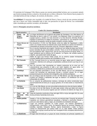 El municipio de Camataquí Villa Abecia cuenta con enorme potencialidad turística, por su escenario natural,
que forma un paisaje diverso y atractivo, favorecido por su clima y ubicación. Estos factores hacen propicio la
actividad turística de tipo ecológico, de aventura, de descanso, y otros.

Accesibilidad: El municipio esta vinculado a la ciudad de Potosí y Sucre a través de una carretera principal
que une a Sucre con Tarija, transitable todo el año, con precaución en época de lluvias. Las comunidades
están vinculadas por caminos vecinales y de herradura.

d.4.1.1. Principales atractivos turísticos

                                        Cuadro 126. Atractivos turísticos
 Tipo de atractivo                                             Descripción
 Fiesta     de    la     La Virgen del Rosario es la patrona del pueblo de Camataquí, hoy Villa Abecia, la
  Virgen          del     festividad se lleva a cabo el 7 de octubre. Los feligreses visten a la patrona con
  Rosario                 ropajes lujosos y asisten con toda devoción a la misa llevando ofrendas florales.
                          Pasada la ceremonia se realiza la procesión, culminando en una recepción social
                          ofrecida por el pasante, donde se puede compartir comida y bebida.
    Monte Silvestre de   Se encuentra a 15 Km. de Villa Abecia, entre los valles de Higuerayoc y Jailía,
     Pulquis              sobre una meseta donde se extiende este monte silvestre en cientos de hectáreas,
                          compuesto por pluquis (consumido como té), Churquis, algarrobos y cactus.
    Río Chico            Es un recurso importante de la región. Famoso por sus caídas de agua que forman
                          pozas naturales de gran profundidad y tamaño. Tiene un sin fin de balnearios entre
                          los que podemos citar: Laguna Azul, que es una poza enorme de aguas claras, un
                          lugar excelente para la práctica de la natación. La Pajcha, del vocablo quechua
                          “pajcha”, que quiere decir caída de agua.
    El Salto             Saltos de agua que forman lindas pozas. En su entorno existen formaciones
                          rocosas ideales para la práctica de la escalada en roca.
    Río Tumusla          El Río Tumusla forma en su recorrido pozas de agua, aptas para la natación y
                          recreación. Además se le atribuyen propiedades curativas al barro que hay en sus
                          riveras.
    Huertos          y   Son los recursos más importantes en materia productiva de la zona por las
     viñedos              características que presenta el valle y por estar regados con agua dulce. La
                          variedad y calidad de su producción es reconocida a nivel nacional.
    Camblaya             Es una pequeña comunidad a 14 Km. de Villa Abecia, que en sus alrededores
                          cuenta con montañas de caprichosas formas y curiosos colores. Es un lugar
                          excepcional para los amantes de la fotografía y las camitas ecológicas.
    Hacienda Santa       Es una antigua casa de hacienda a 5 Km. de Villa Abecia, que data del siglo XVII.
     Ana                  Cuenta con viñedos y habitantes del lugar se dedican a la destilación de vinos
                         artesanales de calidad.
    La Vertiente         Es un conjunto de edificaciones rústicas y terrazas de cultivo construidas hace
                          aproximadamente 20 años por un grupo gnóstico. En el sitio existe un manantial de
                          agua.
    Tárcana              A 21 km de Villa Abecia, es una comunidad productora de vinos de buena calidad.
    Los Sotos            Se sitúa a 4 km de Villa Abecia. En este lugar existen viñas que datan de la época
                          colonial. Es uno de los pocos lugares que aún conserva el sistema de riego de la
                          época.
    Casa    de     la    Casa de hacienda construida a fines del siglo XVIII e inicios del siglo XIX. Es unas
     Hacienda Viña        de las primeras haciendas de la zona.
     Vieja
    Piedra partida       Queda a 7 Km de Villa Abecia y al pie de una serranía baja. Conjunto de pinturas
                          rupestres con motivos geométricos (escaleras y flechas) y zoomorfos (ñandú y
                          zorro) en color blanco rojizo y negro, se convierten en el atractivo del lugar.
    La Salamanca         Lugar con pinturas rupestres en cuatro grupos, con motivos geométricos,
                          antropomorfos, zoomorfos y otros. Se destacan figuras de hombres rodeados de
                          estrellas, espirales, triángulos, flechas, signos escalonados y soles. La figura
                          central es antropomorfa que parece estar en un viaje estelar. Estas pinturas
                          denotan que el grupo social que las hizo manejaba firmes conceptos astronómicos
                          y mágicos.
    La Quebrada          El lugar esta formado por un grupo de rocas inmensas con pinturas rupestres en
 