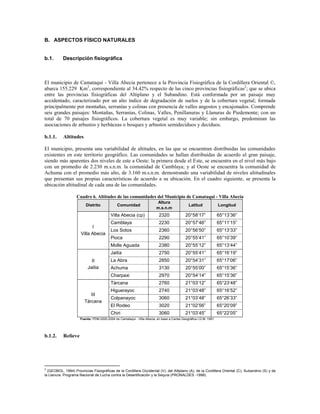B. ASPECTOS FÍSICO NATURALES


b.1.       Descripción fisiográfica



El municipio de Camataqui - Villa Abecia pertenece a la Provincia Fisiográfica de la Cordillera Oriental ©,
abarca 155.229 Km2, correspondiente al 34.42% respecto de las cinco provincias fisiográficas2; que se ubica
entre las provincias fisiográficas del Altiplano y el Subandino. Está conformada por un paisaje muy
accidentado, caracterizado por un alto índice de degradación de suelos y de la cobertura vegetal; formada
principalmente por montañas, serranías y colinas con presencia de valles angostos y encajonados. Comprende
seis grandes paisajes: Montañas, Serranías, Colinas, Valles, Penillanuras y Llanuras de Piedemonte; con un
total de 70 paisajes fisiográficos. La cobertura vegetal es muy variable; sin embargo, predominan las
asociaciones de arbustos y herbáceas o bosques y arbustos semidecíduos y decíduos.

b.1.1.     Altitudes

El municipio, presenta una variabilidad de altitudes, en las que se encuentran distribuidas las comunidades
existentes en este territorio geográfico. Las comunidades se hallan distribuidas de acuerdo al gran paisaje,
siendo más aparentes dos niveles de este a Oeste: la primera desde el Este, se encuentra en el nivel más bajo
con un promedio de 2.230 m.s.n.m. la comunidad de Camblaya; y al Oeste se encuentra la comunidad de
Achuma con el promedio más alto, de 3.160 m.s.n.m. demostrando una variabilidad de niveles altitudinales
que presentan sus propias características de acuerdo a su ubicación. En el cuadro siguiente, se presenta la
ubicación altitudinal de cada una de las comunidades.

                   Cuadro 6. Altitudes de las comunidades del Municipio de Camataqui - Villa Abecia
                                                                          Altura
                         Distrito             Comunidad                                       Latitud              Longitud
                                                                         m.s.n.m
                                          Villa Abecia (cp)               2320              20°58’17”              65°13’36”
                                          Camblaya                        2230              20°57’46”              65°11’15”
                            I
                                          Los Sotos                       2360              20°56’50”              65°13’33”
                      Villa Abecia
                                          Pioca                           2290              20°55’41”              65°10’39”
                                          Molle Aguada                    2380              20°55’12”              65°13’44”
                                          Jailía                          2750              20°55’41”              65°16’19”
                            II            La Abra                         2850              20°54’31”              65°17’06”
                          Jailía          Achuma                          3130              20°55’00”              65°15’36”
                                          Charpaxi                        2970              20°54’14”              65°15’36”
                                          Tárcana                         2760              21°03’12”              65°23’48”
                                          Higuerayoc                      2740              21°03’48”              65°16’52”
                           III
                                          Colpanayoc                      3060              21°03’48”              65°26’33”
                        Tárcana
                                          El Rodeo                        3020              21°02’56”              65°20’09”
                                          Chiri                           3060              21°03’45”              65°22’05”
                      Fuente: PDM 2000-2004 de Camataqui - Villa Abecia, en base a Cartas Geográfica I.G.M. 1991




b.1.2.     Relieve




2
  (GEOBOL, 1994) Provincias Fisiográficas de la Cordillera Occidental (V), del Altiplano (A), de la Cordillera Oriental (C), Subandino (S) y de
la Llanura. Programa Nacional de Lucha contra la Desertificación y la Sequía (PRONALDES -1999).
 