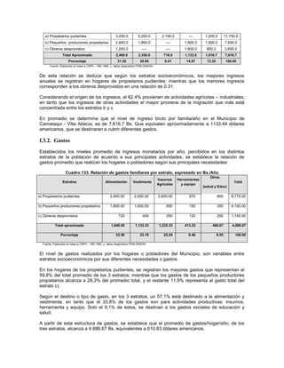 a) Propietarios pudientes                          3,200.0          5,200.0         2,150.0         ---       1,200.0         11,750.0
    b) Pequeños productores propietarios               2,800.0          1,850.0           ----        1,800.0     1,000.0         7,450.0
    c) Obreros desprovistos                            1,200.0             ----           ----        1.600.0      850.0          3,650.0
                Total Aproximado                        2,400.0         2,350.0          716.0        1,133.0     1,016.7         7,616.7
                    Porcentaje                           31.52           30.85            9.41         14.87       13.35           100.00
       Fuente: Elaborado en base a CNPV – INE,1992. y datos diagnóstico PDM 2000/04


De esta relación se deduce que según los estratos socioeconómicos, los mayores ingresos
anuales se registran en hogares de propietarios pudientes; mientras que los menores ingresos
corresponden a los obreros desprovistos en una relación de 0.31.

Considerando el origen de los ingresos, el 62.4% provienen de actividades agrícolas – industriales;
en tanto que los ingresos de otras actividades el mayor proviene de la migración que más está
concentrada entre los estratos b y c.

En promedio se determina que el nivel de ingreso bruto por familia/año en el Municipio de
Camataqui - Villa Abecia, es de 7,616.7 Bs. Que equivalen aproximadamente a 1133.44 dólares
americanos, que se destinaran a cubrir diferentes gastos.

f.3.2. Gastos
Establecidos los niveles promedio de ingresos monetarios por año, percibidos en los distintos
estratos de la población de acuerdo a sus principales actividades, se establece la relación de
gastos promedio que realizan los hogares o pobladores según sus principales necesidades:

                  Cuadro 133. Relación de gastos familiares por estrato, expresado en Bs./Año
                                                                                                                     Otros
                                                                                      Insumos     Herramientas
                Estratos                        Alimentación        Vestimenta                                                         Total
                                                                                      Agrícolas     y equipo
                                                                                                                 (salud y Educ)

a) Propietarios pudientes                          2,400.00          2,000.00         2,600.00          970                800        8,770.00

b) Pequeños productores propietarios               1,800.00          1,000.00              850          150                350        4,150.00

c) Obreros desprovistos                                  720               400             250          120                250        1,740.00

           Total aproximado                         1,640.00          1,133.33         1,233.33       413.33          466.67          4,886.67

               Porcentaje                               33.56            23.19           25.24          8.46               9.55         100.00

  Fuente: Elaborado en base a CNPV – INE,1992. y datos diagnóstico PDM 2000/04


El nivel de gastos realizados por los hogares o pobladores del Municipio, son variables entre
estratos socioeconómicos por sus diferentes necesidades o gastos.

En los hogares de los propietarios pudientes, se registran los mayores gastos que representan el
59,8% del total promedio de los 3 estratos; mientras que los gastos de los pequeños productores
propietarios alcanza a 28,3% del promedio total, y el restante 11,9% representa al gasto total del
estrato c).

Según el destino o tipo de gasto, en los 3 estratos, un 57,1% está destinado a la alimentación y
vestimenta, en tanto que el 33,8% de los gastos son para actividades productivas: insumos,
herramienta y equipo. Solo el 9,1% de estos, se destinan a los gastos sociales de educación y
salud.

A partir de esta estructura de gastos, se establece que el promedio de gastos/hogar/año, de los
tres estratos, alcanza a 4.886.67 Bs. equivalentes a 610.83 dólares americanos.
 