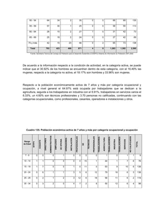 50 - 54                                      64                                    34                                   2                                  35                         0                                   0                                 66                              69                               135

        55 - 59                                      57                                    30                                   1                                  25                         0                                   0                                 58                              55                               113

        60 - 64                                      28                                    15                                   2                                  27                         1                                   0                                 31                              42                               73

        65 - 69                                      25                                    18                                   2                                  24                         0                                   0                                 27                              42                               69

     70 y más                                        42                                    15                                  23                                  56                         0                                   2                                 65                              73                               138

        Total                                 793                                    423                                       466                                 871                        4                                   8                             1,263                           1,302                          2,565

           Fuente: Secretaría Técnica del Consejo de Población para el Desarrollo Sostenible (CODEPO) Sistema de Información en Población (SIP) 2002




De acuerdo a la información respecto a la condición de actividad, en la categoría activa, se puede
indicar que el 30.92% de los hombres se encuentran dentro de esta categoría, con el 16.49% las
mujeres; respecto a la categoría no activa, el 18.17% son hombres y 33.96% son mujeres.



Respecto a la población económicamente activa de 7 años y más por categoría ocupacional y
ocupación, a nivel general el 64.97% está ocupada por trabajadores que se dedican a la
agricultura, seguida a los trabajadores en industria con el 6.91%, trabajadores en servicios varios el
6.33%, un 4.60% son técnicos profesionales y 3.70 personas no calificadas, continuando con las
categorías ocupacionales, como profesionales, cesantes, operadores e instalaciones y otros.




   Cuadro 135. Población económica activa de 7 años y más por categoría ocupacional y ocupación
                                                          ADMINISTRATIVOS




                                                                                                                                                                                                                  TRABAJADORES-




                                                                                                                                                                                                                                                    TRABAJADORES-




                                                                                                                                                                                                                                                                                    TRABAJADORES-




                                                                                                                                                                                                                                                                                                                    NO CALIFICADOS
                                                                                                                                                   PROFESIONALES




                                                                                                                                                                                              PROFESIONALES
                                                                                                                 OPERADORES-




                                                                                                                                                                                                                                  AGRICULTURA
                                                                                                                                 INSTALACIÓN
                                        DIRECTORES




                                                                                                DE OFICINA
                                                                                EMPLEADO




                                                                                                                                                                                                                                                                    INDUSTRIA




                                                                                                                                                                                                                                                                                                    SERVICIOS
                                                                                                                                                                                   TÉCNICOS
                          CESANTE




 Rango
              BTPPV




                                                                                                                                                                                                                                                                                                                                           TOTAL
                                                                                                                                                                         SE




de Edad




  7-9                 0             0                                       0                                1                                 0                    0         5                               0                                 1                               0                               1                    1             9

 10 - 14              1             1                                       0                                0                                 0                    0         15                              1                            44                                   1                               7                    6             76

 15 - 19              1             7                                       0                                0                                 1                    0         11                              0                            93                                   9                          10                        6        138

 20 - 24              0             6                                       1                                1                                 3                    5         6                         12                                 79                              16                                   6                    3        138

 25 - 29              0             2                                       1                                2                                 3                   12         6                         18                                 56                              11                                   6                    2        119

 30 - 34              0             3                                       2                                0                                 4                    7         2                               8                            50                              12                                   6                    4             98
 
