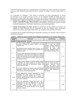 A través de la integración del relieve, es posible definir varios aspectos que están en relación con los factores
y procesos medio ambientales que permiten definir, la evolución del paisaje y al mismo tiempo predecir su
futuro.

En el Municipio de Camataqui - Villa Abecia, se presentan con mayor preponderancia el Sistema
Geomorfológico de la Cordillera Oriental, la cual a su vez comprende Unidades de Paisaje, que al ser
descritas dan un mayor detalle para explicar los procesos, que en mayor o menor grado, están afectando al
desequilibrio de los componentes ambientales. Las unidades Geomorfológicos identificadas por su origen son:
   Unidades Geomorfológicas de Origen Estructural: Estas unidades comprenden un relieve de serranías,
    cuestas y colinas de la Cordillera Andina Oriental y del Subandino, cuya formación se debe a la acción
    combinada de plegamentos, fallamientos, hundimientos y otros procesos geológicos.

      Unidades Geomorfológicas de Origen Aluvial: Las características de estas unidades son similares a las
       Unidades de origen Estructural, por ser componentes de ellas. Sin embargo, existen componentes
       menores de un paisaje, denominado también facies, que constituyen sitios específicos del mismo.

La tipificación de las Unidades Geomorfológicas identificadas se presenta en el siguiente cuadro de acuerdo a
su ubicación y cobertura.

    Cuadro 7. Tipificación de las Unidades Geomorfológicas identificadas en los Distritos del Municipio
    Unidad de
                                        Tipificación                                   Características              Distritos
     Paisaje
    Unidades de Origen Estructural – Serranías
                De forma irregular alargada, con afloramientos rocosos Paisaje de serranías de amplitud
                sometidos a procesos de oxidación areolar y con una media a alta, de formas
                vegetación rala.                                           irregulares bastante elongadas.
                                                                           Disección de media a alta.                 I - II
      3.1.4.    Sectorialmente tienen pequeñas áreas de cultivo, en su Divisoria        de     aguas     poco
                generalidad a secano, con rellanos que se presentan en las discernible. Gradientes medias a
                pendientes medias                                          altas. Existencia de deep slopes.

                Con poco suelo, afloramientos fracturados y con incipiente
                metamorfismo, conformando áreas irregulares de amplitud
                media, bien fracturadas, con poco desarrollo de la actividad                                         II - III
     3.1.11.    agrícola, con poca intervención antrópica, debido al escaso
                asentamiento humano.

                De forma irregular, alargada, con relieves bastante abruptos Paisaje de serranías de amplitud
                y quebrados, con fuertes escarpes en las partes altas,       media, con cimas irregulares y
                constituidas mayormente por afloramientos rocosos, con       elongadas. Disección media.
                escasas áreas de cultivo.                                    Divisoria    de     aguas      poco
                                                                                                                    I, II y III
                                                                             discernible. Gradientes variables
     3.1.13.
                En el sector cordillerano, la vegetación está conformada por irregulares. Control estructural por
                gramíneas y matorral bajo; con suelos poco profundos, pliegues y fallas. Existencia de
                presentándose cursos de agua pequeños.                       deep slopes.

                Tienen afloramientos rocosos, distribuidos en áreas
                irregulares, con suelos escasos poco profundos, con
                vegetación mayormente arbustiva, rala a escasa, con                                                  II - III
     3.1.22.    cursos de agua temporales y alguno que otro permanente
                en el sector cordillerano.

                Tiene una configuración irregular del terreno con la
                característica de tener alta degradación de las capas
                superficiales, con esta áreas de restos o relictos de
     3.1.25.                                                                                                          I y III
                serranías, cuestas y colinas, además de que los
                piedemontes y las terrazas aluviales son de pequeña
                extensión y escasas.
 