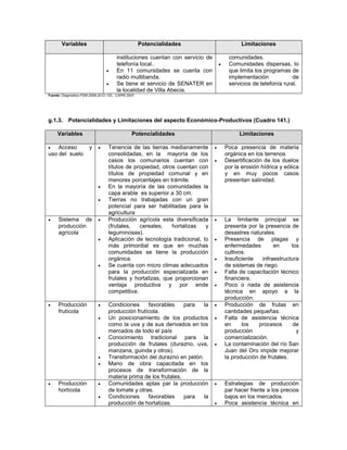 Variables                                      Potencialidades                         Limitaciones

                                        instituciones cuentan con servicio de            comunidades.
                                        telefonía local..                               Comunidades dispersas, lo
                                       En 11 comunidades se cuenta con                  que limita los programas de
                                        radio multibanda.                                implementación             de
                                       Se tiene el servicio de SENATER en               servicios de telefonía rural.
                                        la localidad de Villa Abecia.
Fuente: Diagnóstico PDM 2008-2012 / EE.: CAPRI 2007




g.1.3. Potencialidades y Limitaciones del aspecto Económico-Productivos (Cuadro 141.)

     Variables                                   Potencialidades                              Limitaciones

   Acceso              y         Tenencia de las tierras medianamente                Poca presencia de materia
uso del suelo                      consolidadas, en la mayoría de los                   orgánica en los terrenos
                                   casos los comunarios cuentan con                    Desertificación de los duelos
                                   títulos de propiedad, otros cuentan con              por la erosión hídrica y eólica
                                   títulos de propiedad comunal y en                    y en muy pocos casos
                                   menores porcentajes en trámite.                      presentan salinidad.
                                  En la mayoría de las comunidades la
                                   capa arable es superior a 30 cm.
                                  Tierras no trabajadas con un gran
                                   potencial para ser habilitadas para la
                                   agricultura
     Sistema de                  Producción agrícola esta diversificada              La limitante principal se
      producción                   (frutales,   cereales,    hortalizas   y             presenta por la presencia de
      agrícola                     leguminosas).                                        desastres naturales.
                                  Aplicación de tecnología tradicional, lo            Presencia de plagas y
                                   más primordial es que en muchas                      enfermedades        en     los
                                   comunidades se tiene la producción                   cultivos.
                                   orgánica.                                           Insuficiente   infraestructura
                                  Se cuenta con micro climas adecuados                 de sistemas de riego.
                                   para la producción especializada en                 Falta de capacitación técnico
                                   frutales y hortalizas, que proporcionan              financiera.
                                   ventaja productiva y por ende                       Poco o nada de asistencia
                                   competitiva.                                         técnica en apoyo a la
                                                                                        producción.
     Producción                  Condiciones     favorables     para  la             Producción de frutas en
      frutícola                    producción frutícola.                                cantidades pequeñas.
                                  Un posicionamiento de los productos                 Falta de asistencia técnica
                                   como la uva y de sus derivados en los                en     los   procesos       de
                                   mercados de todo el país                             producción                   y
                                  Conocimiento tradicional para la                     comercialización.
                                   producción de frutales (durazno, uva,               La contaminación del río San
                                   manzana, guinda y otros).                            Juan del Oro impide mejorar
                                  Transformación del durazno en pelón.                 la producción de frutales.
                                  Mano de obra capacitada en los
                                   procesos de transformación de la
                                   materia prima de los frutales.
     Producción                  Comunidades aptas par la producción                 Estrategias de producción
      hortícola                    de tomate y otras.                                   par hacer frente a los precios
                                  Condiciones     favorables     para  la              bajos en los mercados.
                                   producción de hortalizas.                           Poca asistencia técnica en
 