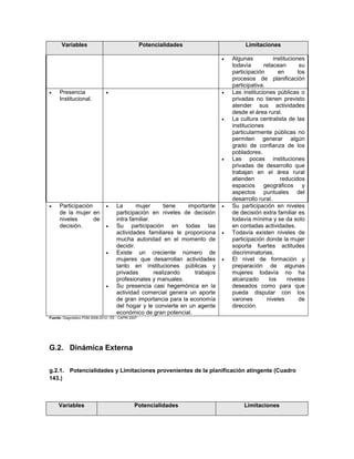 Variables                                      Potencialidades                    Limitaciones

                                                                                   Algunas           instituciones
                                                                                    todavía      retacean         su
                                                                                    participación       en       los
                                                                                    procesos de planificación
                                                                                    participativa.
     Presencia                                                                   Las instituciones públicas o
      Institucional.                                                                privadas no tienen previsto
                                                                                    atender sus actividades
                                                                                    desde el área rural.
                                                                                   La cultura centralista de las
                                                                                    instituciones
                                                                                    particularmente públicas no
                                                                                    permiten generar algún
                                                                                    grado de confianza de los
                                                                                    pobladores.
                                                                                   Las pocas instituciones
                                                                                    privadas de desarrollo que
                                                                                    trabajan en el área rural
                                                                                    atienden             reducidos
                                                                                    espacios geográficos y
                                                                                    aspectos puntuales del
                                                                                    desarrollo rural.
     Participación                   La       mujer      tiene   importante      Su participación en niveles
      de la mujer en                   participación en niveles de decisión         de decisión extra familiar es
      niveles       de                 intra familiar.                              todavía mínima y se da solo
      decisión.                       Su participación en todas las                en contadas actividades.
                                       actividades familiares le proporciona       Todavía existen niveles de
                                       mucha autoridad en el momento de             participación donde la mujer
                                       decidir.                                     soporta fuertes actitudes
                                      Existe un creciente número de                discriminatorias.
                                       mujeres que desarrollan actividades         El nivel de formación y
                                       tanto en instituciones públicas y            preparación de algunas
                                       privadas        realizando    trabajos       mujeres todavía no ha
                                       profesionales y manuales.                    alcanzado       los      niveles
                                      Su presencia casi hegemónica en la           deseados como para que
                                       actividad comercial genera un aporte         pueda disputar con los
                                       de gran importancia para la economía         varones        niveles        de
                                       del hogar y le convierte en un agente        dirección.
                                       económico de gran potencial.
Fuente: Diagnóstico PDM 2008-2012 / EE.: CAPRI 2007




G.2. Dinámica Externa

g.2.1. Potencialidades y Limitaciones provenientes de la planificación atingente (Cuadro
143.)



     Variables                                   Potencialidades                         Limitaciones
 