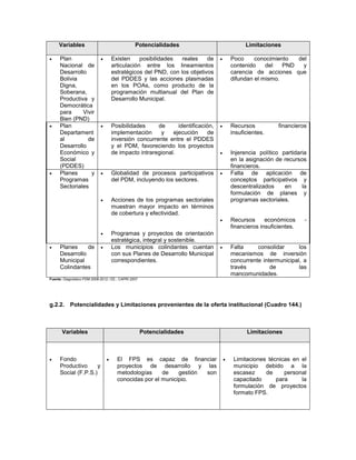 Variables                                   Potencialidades                               Limitaciones

     Plan                          Existen     posibilidades  reales    de            Poco     conocimiento  del
      Nacional de                    articulación entre los lineamientos                 contenido    del   PND   y
      Desarrollo                     estratégicos del PND, con los objetivos             carencia de acciones que
      Bolivia                        del PDDES y las acciones plasmadas                  difundan el mismo.
      Digna,                         en los POAs, como producto de la
      Soberana,                      programación multianual del Plan de
      Productiva y                   Desarrollo Municipal.
      Democrática
      para     Vivir
      Bien (PND)
     Plan                          Posibilidades     de      identificación,          Recursos           financieros
      Departament                    implementación     y    ejecución      de           insuficientes.
      al         de                  inversión concurrente entre el PDDES
      Desarrollo                     y el PDM, favoreciendo los proyectos
      Económico y                    de impacto intraregional.                          Injerencia político partidaria
      Social                                                                             en la asignación de recursos
      (PDDES)                                                                            financieros.
     Planes      y                 Globalidad de procesos participativos              Falta de aplicación de
      Programas                      del PDM, incluyendo los sectores.                   conceptos participativos y
      Sectoriales                                                                        descentralizados     en     la
                                                                                         formulación de planes y
                                    Acciones de los programas sectoriales               programas sectoriales.
                                     muestran mayor impacto en términos
                                     de cobertura y efectividad.
                                                                                        Recursos      económicos     -
                                                                                         financieros insuficientes.
                                    Programas y proyectos de orientación
                                     estratégica, integral y sostenible.
     Planes     de                 Los municipios colindantes cuentan                 Falta     consolidar      los
      Desarrollo                     con sus Planes de Desarrollo Municipal              mecanismos de inversión
      Municipal                      correspondientes.                                   concurrente intermunicipal, a
      Colindantes                                                                        través         de         las
                                                                                         mancomunidades.
Fuente: Diagnóstico PDM 2008-2012 / EE.: CAPRI 2007




g.2.2. Potencialidades y Limitaciones provenientes de la oferta institucional (Cuadro 144.)



       Variables                                      Potencialidades                          Limitaciones



     Fondo                           El FPS es capaz de financiar                      Limitaciones técnicas en el
      Productivo      y                proyectos de desarrollo y las                      municipio debido a la
      Social (F.P.S.)                  metodologías     de    gestión son                 escasez     de     personal
                                       conocidas por el municipio.                        capacitado      para     la
                                                                                          formulación de proyectos
                                                                                          formato FPS.
 