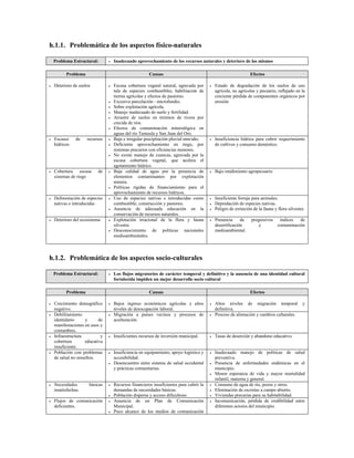h.1.1. Problemática de los aspectos físico-naturales

    Problema Estructural:          Inadecuado aprovechamiento de los recursos naturales y deterioro de los mismos

          Problema                                     Causas                                                   Efectos

   Deterioro de suelos            Escasa cobertura vegetal natural, agravada por         Estado de degradación de los suelos de uso
                                    tala de especies combustibles, habilitación de          agrícola, no agrícolas y pecuario, reflejado en la
                                    tierras agrícolas y efectos de pastoreo.                creciente pérdida de componentes orgánicos por
                                   Excesiva parcelación - microfundio.                     erosión
                                   Sobre explotación agrícola.
                                   Manejo inadecuado de suelo y fertilidad.
                                   Arrastre de suelos en terrenos de rivera por
                                    crecida de ríos.
                                   Efectos de contaminación mineralógica en
                                    aguas del río Tumusla y San Juan del Oro.
   Escasez     de   recursos      Baja e irregular precipitación pluvial mm/año.         Insuficiencia hídrica para cubrir requerimiento
    hídricos                       Deficiente aprovechamiento en riego, por                de cultivos y consumo doméstico.
                                    sistemas precarios con eficiencias menores.
                                   No existe manejo de cuencas, agravada por la
                                    escasa cobertura vegetal, que acelera el
                                    agotamiento hídrico.
   Cobertura escasa      de       Baja calidad de agua por la presencia de               Bajo rendimiento agropecuario
    sistemas de riego               elementos contaminantes por explotación
                                    minera.
                                   Políticas rígidas de financiamiento para el
                                    aprovechamiento de recursos hídricos.
   Deforestación de especies      Uso de especies nativas e introducidas como            Insuficiente forraje para animales.
    nativas e introducidas          combustible, construcción y pastoreo.                  Depredación de especies nativas.
                                   Ausencia de adecuada educación en la                   Peligro de extinción de la fauna y flora silvestre.
                                    conservación de recursos naturales.
   Deterioro del ecosistema       Explotación irracional de la flora y fauna             Presencia     de    progresivos  índices   de
                                    silvestre.                                              desertificación         y       contaminación
                                   Desconocimiento de políticas nacionales                 medioambiental.
                                    medioambientales.



h.1.2. Problemática de los aspectos socio-culturales

    Problema Estructural:          Los flujos migratorios de carácter temporal y definitivo y la ausencia de una identidad cultural
                                    fortalecida impiden un mejor desarrollo socio cultural

          Problema                                     Causas                                                   Efectos

   Crecimiento demográfico        Bajos ingreso económicos agrícolas y altos             Altos niveles de migración temporal              y
    negativo.                       niveles de desocupación laboral.                        definitiva.
   Debilitamiento                 Migración a países vecinos y procesos de               Proceso de alienación y cambios culturales.
    identidario     y      de       aculturación.
    manifestaciones en usos y
    costumbres.
   Infraestructura         y      Insuficientes recursos de inversión municipal.         Tasas de deserción y abandono educativo.
    cobertura       educativa
    insuficiente.
   Población con problemas        Insuficiencia en equipamiento, apoyo logístico y       Inadecuado manejo de políticas de salud
    de salud no resueltos.          accesibilidad.                                          preventiva.
                                   Desencuentro entre sistema de salud occidental         Presencia de enfermedades endémicas en el
                                    y prácticas comunitarias.                               municipio.
                                                                                           Menor esperanza de vida y mayor mortalidad
                                                                                            infantil, materna y general.
   Necesidades       básicas      Recursos financieros insuficientes para cubrir la      Consumo de agua de río, pozos y otros.
    insatisfechas.                  demandas de necesidades básicas.                       Eliminación de excretas a campo abierto.
                                   Población dispersa y acceso dificultoso.               Viviendas precarias para su habitabilidad.
   Flujos de comunicación         Ausencia de un Plan de Comunicación                    Incomunicación, pérdida de credibilidad entre
    deficientes.                    Municipal.                                              diferentes actores del municipio.
                                   Poco alcance de los medios de comunicación
 