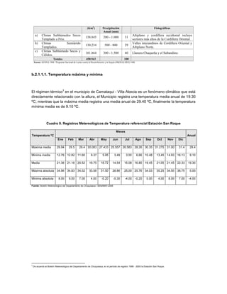 (Km2)           Precipitación                                      Fisiográficas
                                                                         Anual (mm)
     a)     Climas Subhúmedos Secos                                                                     Altiplano y cordillera occidental incluye
                                                        138.845           200 - 1.000          31
            Templado a Frío.                                                                            sectores más altos de la Cordillera Oriental.
     b)     Climas           Semiárido                                                                  Valles interandinos de Cordillera Oriental y
                                                        130.234            500 - 800           29
            Templados.                                                                                  Altiplano Norte.
     c)     Climas Subhúmedo Secos y
                                                        181.864           300 - 1.500          40       Llanura Chaqueña y el Subandino.
            Cálidos.
                       Totales                          450.943                                100
    Fuente: SENNA 1998 / Programa Nacional de Lucha contra la Desertificación y la Sequía (PRONALDES) 1998




b.2.1.1.1. Temperatura máxima y mínima



                                 3
El régimen térmico en el municipio de Camataqui - Villa Abecia es un fenómeno climático que está
directamente relacionado con la altura, el Municipio registra una temperatura media anual de 19.30
ºC, mientras que la máxima media registra una media anual de 29.40 ºC, finalmente la temperatura
mínima media es de 9.10 ºC.



                 Cuadro 9. Registros Metereológicos de Temperatura referencial Estación San Roque

                                                                                       Meses
Temperatura ºC                                                                                                                                       Anual
                            Ene       Feb        Mar        Abr        May         Jun          Jul          Ago     Sep      Oct      Nov    Dic

Máxima media               29.94       29.5      29.4 30.083 27.433 25.557 26.583 28.26 30.35 31.275 31.00                                    31.4    29.4

Mínima media               12.76 12.82 11.60                 9.37        5.95        3.49        3.55        6.66 10.48       13.45 14.93 16.13       9.10

Media                      21.36 21.18 20.52               19.75       16.72       14.54       15.08 16.80 19.45              21.05 21.45 22.33      19.30

Máxima absoluta 34.96 34.83 34.02                          33.58       31.50       28.86       25.00 25.76 34.03              35.25 34.50 36.75       0.00

Mínima absoluta             8.00       9.00      7.00        4.00       -0.20       -0.30       -4.00        -0.20   0.00      4.00    8.00   7.00   -4.00

Fuente: Boletín Metereológico del Departamento de Chuquisaca / SENAMHI 2006




3
    De acuerdo al Boletín Metereológico del Departamento de Chuquisaca, en el período de registro 1999 - 2005 la Estación San Roque.
 
