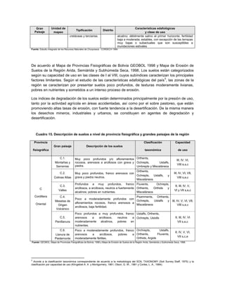 Gran         Unidad de                                                                   Características edafológicas
                                          Tipificación             Distrito
     Paisaje        mapeo                                                                             y clase de uso
                                    cretáceas y terciarias.                      alcalino; débilmente salino el primer horizonte; fertilidad
                                                                                 baja a moderada; estables, con excepción de las terrazas
                                                                                 muy bajas o subactuales que son susceptibles a
                                                                                 inundaciones estivales
Fuente: Estudio Integrado de los Recursos Naturales de Chuquisaca - CORDECH 1994




De acuerdo al Mapa de Provincias Fisiográficas de Bolivia GEOBOL 1998 y Mapa de Erosión de
Suelos de la Región Arida, Semiárida y Subhúmeda Seca, 1998, Los suelos están categorizados
según su capacidad de uso en las clases de I al VIII, cuyos subíndices caracterizan los principales
                                                                                  5
factores limitantes. Según el estudio de las características edafológicas del país , las zonas de la
región se caracterizan por presentar suelos poco profundos, de texturas moderamente livianas,
pobres en nutrientes y sometidos a un intenso proceso de erosión.

Los índices de degradación de los suelos están determinados principalmente por la presión de uso,
tanto por la actividad agrícola en áreas accidentadas, así como por el sobre pastoreo, que están
promoviendo altas tasas de erosión, con fuerte tendencia a la desertificación. De la misma manera
los desechos mineros, industriales y urbanos, se constituyen en agentes de degradación y
desertificación.



      Cuadro 15. Descripción de suelos a nivel de provincia fisiográfica y grandes paisajes de la región

    Provincia                                                                                             Clasificación                  Capacidad
                    Gran paisaje                    Descripción de los suelos
    fisiográfica                                                                                           taxonómica                      de uso

                         C.1.            Muy poco profundos y/o afloramientos Orthents,                                                   III, IV, VI,
                      Montañas y         rocosos, arenosos a arcillosos con grava y Ochrepts,       Ustalfs,
                                         piedra.                                                                                          VIII e,s,c
                       Serranías                                                    Umbrepts y Misceláneos
                                                                                 Orthents,
                          C.2.           Muy poco profundos, franco arenosos con                                                       III, IV, VI, VII,
                                                                                 Ochrepts, Ustalfs,                              y
                     Colinas Altas       grava y piedra neutros.                                                                           VIII s,e,c
                                                                                 Misceláneos
                                         Profundos a muy profundos, franco Fluvents,                   Ochrepts,
                          C.3.                                                                                                          II, III, IV, V,
         C                               arcillosos, a arcillosos, neutros a fuertemente Orthents,   Orthids   y
                         Valles                                                                                                         VI y VII s,e,c
                                         alcalinos; pobres en nutrientes.                Misceláneos
     Cordillera          C.4.                                                     Psamments, Orthents,
                                         Poco a moderadamente profundos con
                      Mesetas de                                                  Ochrepts,   Ustalfs y                               III, IV, V, VI, VII,
      Oriental                           afloramientos rocosos, franco arenosos a
                        Origen                                                    Misceláneos                                               VIII s,e,c
                                         arcillosos, baja fertilidad.
                       Volcánico
                                         Poco profundos a muy profundos, franco Ustalfs, Orthents,
                         C.5.            arenosos    a  arcillosos, neutros   a Ochrepts, Ustolls                                        II, III, IV, VI
                      Penillanura        moderadamente alcalinos, pobres en                                                                VII s,e,c
                                         nutrientes.
                         C.6.            Poco a moderadamente profundos, franco Orchrepts,        Ustalfs,
                                                                                                                                         II, IV, V, VI,
                     Llanura de          arenosos  a     arcillosos, pobres   a Orthents,       Fluvents,
                                                                                                                                            VII s,c,e
                     Piedemonte          moderadamente fértiles.                Orthids, Argids
Fuente: GEOBOL, Mapa de Provincias Fisiográficas de Bolivia, 1998 y Mapa de Erosión de Suelos de la Región Árida, Semiárida y Subhúmeda Seca, 1998.




5
  Acorde a la clasificación taxonómica correspondiente de acuerdo a la metodología del SOIL TAXONOMY (Soil Survey Staff, 1975) y la
clasificación por capacidad de uso (Klingebiel A. A y Montgomery, 1961; Olson, G. W., 1981 y Cortes, L. A., 1984).
 