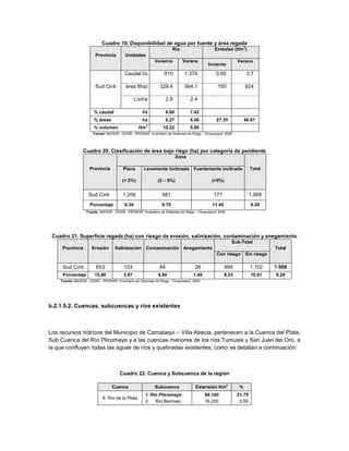 Cuadro 19. Disponibilidad de agua por fuente y área regada
                                                                     Río                    Embalse (Hm3)
                        Provincia        Unidades
                                                          Invierno         Verano                         Verano
                                                                                         Invierno

                                         Caudal l/s             910         1.374            0.60               3.7

                        Sud Cinti        área 8ha)           329.4          564.1             150              924

                                                L/s/ha            2.8           2.4

                       % caudal                    l/s            8.60          7.42
                       % áreas                     ha             6.27          4.40         27.35             46.81
                       % volumen                  Hm3          10.22            5.00
                      Fuente: MAGDR - DGSR - PRONAR “Inventario de Sistemas de Riego - Chuquisaca” 2000




                Cuadro 20. Clasificación de área bajo riego (ha) por categoría de pendiente
                                                                         Zona

                    Provincia           Plana       Levemente inclinada          Fuertemente inclinada            Total

                                       (< 2%)               (2 – 5%)                       (>5%)


                    Sud Cinti          1.209                  581                           177                   1.968
                    Porcentaje           9.34                 8.70                         11.40                  9.29
                  Fuente: MAGDR - DGSR - PRONAR “Inventario de Sistemas de Riego - Chuquisaca” 2000




 Cuadro 21. Superficie regada (ha) con riesgo de erosión, salinización, contaminación y anegamiento
                                                                                                      Sub-Total
     Provincia       Erosión       Salinización      Contaminación Anegamiento                                              Total
                                                                                              Con riesgo       Sin riesgo

     Sud Cinti          653             103                  84                   26               866            1.102     1.968
     Porcentaje        15.80            3.97                4.94                 1.49              8.53           10.01     9.29
    Fuente: MAGDR - DGSR - PRONAR “Inventario de Sistemas de Riego - Chuquisaca” 2000




b.2.1.5.2. Cuencas, subcuencas y ríos existentes



Los recursos hídricos del Municipio de Camataqui – Villa Abecia, pertenecen a la Cuenca del Plata,
Sub Cuenca del Río Pilcomayo y a las cuencas menores de los ríos Tumusla y San Juan del Oro, a
la que confluyen todas las aguas de ríos y quebradas existentes, como se detallan a continuación:



                                      Cuadro 22. Cuenca y Subcuenca de la región

                                 Cuenca                   Subcuenca               Extensión Km2            %
                                                     1. Río Pilcomayo                   98.100            21.75
                            II. Río de la Plata
                                                     2. Río Bermejo                     16.200             3.59
 