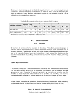 En el cuadro siguiente se presenta la relación de la población entre área concentrada y área rural
 y/o dispersa, teniendo como base de información los datos del último Censo de Población y los
 datos del diagnóstico 2007, la misma que muestra el grado de concentración actual de 1.08 de
 población concentrada/población dispersa..



                           Cuadro 31. Estructura de poblamiento: área concentrada y dispersa

                                                                            Concentrada                           Dispersa
                                Población  Total
Fuente de Información
                                  Total   Familias
                                                               Total         H           M     Flias.   Total    H       M      Flias.

INE Censo 2001                     3195            815          950         420         530     115     2245    1,095   1,150    700

CAPRI Diagnóstico 2007             2,933           662          427         214         213     79      2506    1,255   1,251    583

  Fuente: Elaboración propia en base a información CNPV/2001 INE y CAPRI Diagnóstico / 2007.




                                                      C.3.         Dinámica poblacional

                                                               c.3.1.      Migración


 El fenómeno de la migración en el Municipio de Camataquí - Villa Abecia, es elevado porque se
 presenta tanto la migración temporal, como la migración definitiva; por la proximidad con la
 república Argentina y Buenos Aires, es éste país donde la mayor parte de los migrantes se dirigen
 sea en la migración temporal como en la definitiva, a nivel nacional los destinos son los
 Departamentos de Santa Cruz y Tarija principalmente desarrollando diferentes trabajos, estudios y
 familiares.



 c.3.1.1. Migración Temporal



 Las razones que impulsan a la migración temporal son varias, pero la mayor parte tienen relación
 con los bajos ingresos económicos, el minifundio. Los periodos de la migración temporal
 generalmente están vinculados al calendario productivo y especialmente agrícola, pues los
 periodos de mayor migración están vinculados a los periodos post cosecha y post siembra.
 También se tiene la migración por motivos de estudio en el caso de los jóvenes de ambos sexos.



 En los cuadros siguientes se presenta la información temporal diferenciada entre hombres y
 mujeres, especificando, cantidad, destino, ocupación, duración e ingreso promedio por mes.



                                              Cuadro 32. Migración Temporal Varones

                                                (Edad promedio de migrantes 28.76 años)
 