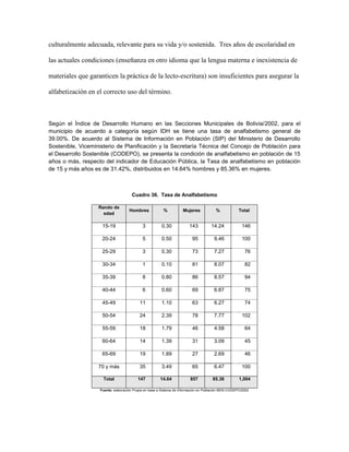 culturalmente adecuada, relevante para su vida y/o sostenida. Tres años de escolaridad en

las actuales condiciones (enseñanza en otro idioma que la lengua materna e inexistencia de

materiales que garanticen la práctica de la lecto-escritura) son insuficientes para asegurar la

alfabetización en el correcto uso del término.



Según el Índice de Desarrollo Humano en las Secciones Municipales de Bolivia/2002, para el
municipio de acuerdo a categoría según IDH se tiene una tasa de analfabetismo general de
39.00%. De acuerdo al Sistema de Información en Población (SIP) del Ministerio de Desarrollo
Sostenible, Viceministerio de Planificación y la Secretaría Técnica del Concejo de Población para
el Desarrollo Sostenible (CODEPO), se presenta la condición de analfabetismo en población de 15
años o más, respecto del indicador de Educación Pública, la Tasa de analfabetismo en población
de 15 y más años es de 31.42%, distribuidos en 14.64% hombres y 85.36% en mujeres.



                                     Cuadro 36. Tasa de Analfabetismo

                   Rando de
                                    Hombres             %           Mujeres            %             Total
                     edad

                    15-19                   3          0.30            143          14.24             146

                    20-24                   5          0.50              95           9.46            100

                    25-29                   3          0.30              73           7.27              76

                    30-34                   1          0.10              81           8.07              82

                    35-39                   8          0.80              86           8.57              94

                    40-44                   6          0.60              69           6.87              75

                    45-49                 11           1.10              63           6.27              74

                    50-54                 24           2.39              78           7.77            102

                    55-59                 18           1.79              46           4.58              64

                    60-64                 14           1.39              31           3.09              45

                    65-69                 19           1.89              27           2.69              46

                   70 y más               35           3.49              65           6.47            100

                     Total               147          14.64             857          85.36           1,004

                   Fuente: elaboración Propia en base a Sistema de Información en Población MDS-CODEPO/2002
 