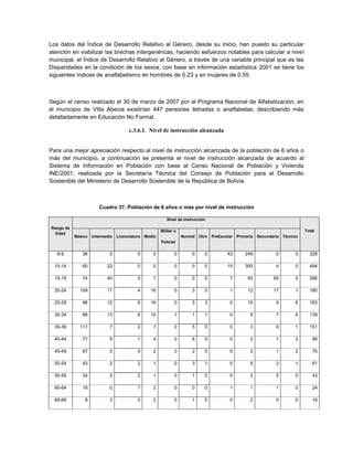 Los datos del Índice de Desarrollo Relativo al Género, desde su inicio, han puesto su particular
atención en viabilizar las brechas intergenéricas, haciendo esfuerzos notables para calcular a nivel
municipal, el Índice de Desarrollo Relativo al Género, a través de una variable principal que es las
Disparidades en la condición de los sexos, con base en información estadística 2001 se tiene los
siguientes índices de analfabetismo en hombres de 0.23 y en mujeres de 0.55.



Según el censo realizado el 30 de marzo de 2007 por el Programa Nacional de Alfabetización, en
el municipio de Villa Abecia existirían 447 personas iletradas o analfabetas; describiendo más
detalladamente en Educación No Formal.

                                       c.3.6.1. Nivel de instrucción alcanzada


Para una mejor apreciación respecto al nivel de instrucción alcanzada de la población de 6 años o
más del municipio, a continuación se presenta el nivel de instrucción alcanzada de acuerdo al
Sistema de Información en Población con base al Censo Nacional de Población y Vivienda
INE/2001, realizada por la Secretaría Técnica del Consejo de Población para el Desarrollo
Sostenible del Ministerio de Desarrollo Sostenible de la República de Bolivia.



                       Cuadro 37. Población de 6 años o más por nivel de instrucción

                                                           Nivel de instrucción

Rango de
                                                        Militar o                                                                  Total
  Edad
           Básico   Intermedio   Licenciatura   Medio               Normal   Otro   PreEscolar   Primaria   Secundaria   Técnico
                                                        Policial

   6-9        36            0              0       0           0        0      0           43        249            0         0      328

  10-14       60           22              0       0           0        0      0           15        393            4         0      494

  15-19       74           40              0       7           0        0      0            7         93           65         0      286

  20-24      109           17              4      16           0        3      0            1         12           17         1      180

  25-29       96           12              6      16           0        5      3            0         10            9         6      163

  30-34       86           13              6      10           1        1      1            0          8            7         6      139

  35-39      117            7              2       7           0        5      0            0          3            9         1      151

  40-44       77            5              1       4           0        6      0            0          3            1         2       99

  45-49       67            0              0       2           0        2      0            0          2            1         2       76

  50-54       43            2              2       1           0        3      1            0          6            2         1       61

  55-59       34            2              2       1           0        1      0            0          3            0         0       43

  60-64       18            0              1       2           0        0      0            1          1            1         0       24

  65-69        8            3              0       2           0        1      0            0          2            0         0       16
 