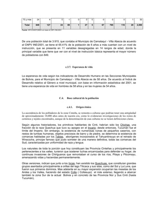 70 y más         24            4                  0     1        0      0       0      0     0     0    1       30

   Total        849           127             24        69        1     27       5      67   785   116   20    2,090

Fuente: SIP/CODEPO/MDS con base al CNPV INE/2001




De una población total de 3.915, que contaba el Municipio de Camataquí - Villa Abecia de acuerdo
al CNPV INE/2001, se tiene el 65.41% de la población de 6 años a más cuentan con un nivel de
instrucción, que se presenta en 11 variables desagregadas en 14 rangos de edad, donde la
principal variable que tiene que ver con el nivel de instrucción básica representa el mayor número
de pobladores con 849.



                                                       c.3.7. Esperanza de vida


La esperanza de vida según los indicadores de Desarrollo Humano en las Secciones Municipales
de Bolivia, para el Municipio de Camataquí - Villa Abecia es de 58 años. De acuerdo al Índicé de
Desarrollo relativo al Género a nivel municipal, con base en información estadística del 2001, se
tiene una esperanza de vida en hombres de 58 años y en las mujeres de 54 años.



                                             C.4.       Base cultural de la población


                                                        c.4.1.   Origen étnico

La ascendencia de los pobladores de la zona Cinteña, se remonta a culturas que podrían tener una antigüedad
de aproximadamente 10,000 años antes de nuestra era, como lo evidencian investigaciones de los restos de
cerámica y tejidos encontrados, aunque de la denominación de esas culturas no se tienen definiciones claras.

Según algunos historiadores, los primitivos habitantes de Cinti, habrían sido los Chichas, una
fracción de la raza Quechua que tuvo su apogeo en el Incario; desde entonces, Tucumán fue el
límite del Imperio. Sin embargo, la existencia de numerosas ruinas de pequeños caseríos, con
restos de tumbas humanas, objetos preciosos de barro y de piedra, se determina la existencia de
comarcas habitadas por los Tablas, aborígenes incorporados al Tahuantinsuyo en el reinado de
Wiracocha, principe famoso que pudo someter de una manera definitiva, todas las comarcas del
Sud, caracterizadas por uniformidad de raza y lengua.

Los naturales de toda la porción que hoy constituyen las Provincia Cinteñas y principalmente los
pertenecientes a los valles, tuvieron que sostener luchas encarnizadas para defender su hogar, de
contínuas invasiones de Chiriguanos que remontaban el curso de los ríos, Pilaya y Pilcomayu,
amenazando vidas y haciendas permanentemente.

Otras versiones, indican que junto a los Incas, han existido los Quechuas, que constituían grandes
grupos asentados principalmente a orillas del lago Titicaca y sus islas, como del Sol y La Luna, que
fueron sus primeros dominios. Mas adelante en su mayor expansión ocuparían las mesetas de los
Andes y los Valles, haciendo del estado Colla ( Collasuyo) el más extenso, llegando a abarcar
también la zona Sur de la actual Bolivia y en concreto de las Provincia Nor y Sus Cinti (hasta
Tucumán).
 