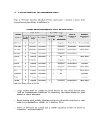 c.5.1.3. Dotación de servicios básicos por establecimiento



Según la información del edificio educativo-servicios, a continuación se presenta la relación de los
servicios básicos disponible por unidad educativa:



                           Cuadro 45. Disponibilidad de servicios básicos por unidad educativa

                                    Energía eléctrica                         Disponibilidad de agua
   Unidades                                                                                                 Sistema de          Sistema de
                                                                        Ser. de agua         Origen       eliminación de      eliminación de
                     Energía         Fuente de
  Educativas                                           Disponibilidad                                        excretas             basura
                     eléctrica        energía
                                                                         Si        No    abastecimiento

 25 de Mayo              Si         Red pública         Permanente       X                Red pública      Alcantarillado   Recolección pública

 23 de Marzo             Si         Red pública         Permanente       X                Red pública      Alcantarillado   Recolección pública

 Los Sotos               Si         Red pública         Permanente       X                Red pública     Cámara séptica      Campo abierto

 Camblaya                Si         Panel solar         Permanente       X                Red pública     Cámara séptica

 Charpaxi                Si         Panel solar         Permanente       X                    Río                             Campo abierto

 Jailía                  Si         Red pública                          X                Red pública     Cámara séptica       Incineración

 Achuma                  Si         Panel solar         Permanente       X                Red pública     Cámara séptica       Incineración

 Higuerayoc              Si         Panel solar         Permanente       X                Red pública     Cámara séptica      Campo abierto

 Chiri                   Si         Panel solar         Permanente                 X          Río                             Campo abierto

 Colpanayoc              Si         Panel solar         Permanente                 X          Río                              Incineración

 Rodeo                   Si         Panel solar         Permanente                                                             Incineración

 Tárcana                 Si         Panel solar         Permanente       X                Red pública     Cámara séptica      Campo abierto

Fuente: Dirección Distrital de Educación Villa Abecia 2007




 Energía eléctrica: todas las unidades educativas disponen de este servicio, teniendo como
  fuente que provee energía a los edificios 8 con panel solar y 4 a través de la red pública, todos
  ellos con un servicio permanente.


 Servicio de agua: solo 9 unidades educativas cuentan con este servicio, teniendo como origen
  para proveerse de agua la red pública y dos se abastecen del río.


 Sistema de eliminación de excretas: solo 2 unidades educativas cuentan con servicio de
  alcantarillado y 6 con cámara séptica.
 