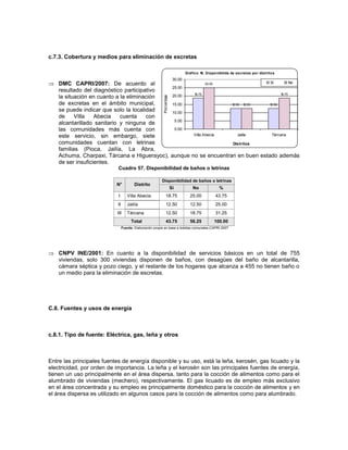 c.7.3. Cobertura y medios para eliminación de excretas

                                                                                 Gráfico 16. Disponibilida de escretas por distritos
                                                                         30.00
 DMC CAPRI/2007: De acuerdo al                           25.00                Si           No
                                           25.00
  resultado del diagnóstico participativo
                                                   18.75                              18.75
  la situación en cuanto a la eliminación  20.00




                                                           Porcentaje
  de excretas en el ámbito municipal,      15.00                 12.50 1  2.50 12.50
  se puede indicar que solo la localidad   10.00
  de     Villa   Abecia    cuenta    con
                                            5.00
  alcantarillado sanitario y ninguna de
  las comunidades más cuenta con            0.00
  este servicio, sin embargo, siete                Villa Abecia      Jailía      Tárcana

  comunidades cuentan con letrinas                                Distritos
  familias (Pioca, Jailía, La Abra,
  Achuma, Charpaxi, Tárcana e Higuerayoc), aunque no se encuentran en buen estado además
  de ser insuficientes.
                            Cuadro 57. Disponibilidad de baños o letrinas

                                                         Disponibilidad de baños o letrinas
                           N°           Distrito
                                                                        Si           No             %
                            I       Villa Abecia               18.75               25.00          43.75
                            II      Jailía                     12.50               12.50          25.00
                           III      Tárcana                    12.50               18.75          31.25
                                       Total                   43.75               56.25         100.00
                                 Fuente: Elaboración propia en base a boletas comunales-CAPRI 2007




 CNPV INE/2001: En cuanto a la disponibilidad de servicios básicos en un total de 755
  viviendas, solo 300 viviendas disponen de baños, con desagües del baño de alcantarilla,
  cámara séptica y pozo ciego, y el restante de los hogares que alcanza a 455 no tienen baño o
  un medio para la eliminación de escretas.




C.8. Fuentes y usos de energía



c.8.1. Tipo de fuente: Eléctrica, gas, leña y otros



Entre las principales fuentes de energía disponible y su uso, está la leña, kerosén, gas licuado y la
electricidad, por orden de importancia. La leña y el kerosén son las principales fuentes de energía,
tienen un uso principalmente en el área dispersa, tanto para la cocción de alimentos como para el
alumbrado de viviendas (mechero), respectivamente. El gas licuado es de empleo más exclusivo
en el área concentrada y su empleo es principalmente doméstico para la cocción de alimentos y en
el área dispersa es utilizado en algunos casos para la cocción de alimentos como para alumbrado.
 