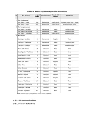 Cuadro 59. Red vial según tramos principales del municipio

                                               Longitud                                  Estado del
   N°             Red - Tramos                          Transitabiliadad                                          Plataforma
                                                en Km                                     camino

    1    Red Fundamental
         Villa Abecia – Potosí                    243           Permanente              Bueno-regular   Pavimento rígido, Ripio y Asfalto
         Villa Abecia - Tarija                    121           Permanente              Bueno-regular       Pavimento rígido y Ripio
    2    Red complementaria
         Villa Abecia - Camargo                    45           Permanente                 Bueno               Pavimento rígido
         Villa Abecia–Las Carreras                 25           Permanente                 Bueno               Pavimento rígido
         Villa Abecia – San Pedro                  37           Permanente              Bueno-regular          Pavimento rígido
    3    Red Vecinal

         Camblaya - Los Sotos                      14           Permanente                Regular                    Tierra

         Los Sotos - Villa Abecia                   2           Permanente                 Bueno               Pavimento rígido

         Los Sotos - Camargo                       43           Permanente                 Bueno               Pavimento rígido

         Pioca - Villa Abecia                      25            Estacional                 Malo                     tierra

         Molle Aguada - Villa Abecia               45            Estacional                 Malo                     tierra

         Molle Aguada - Pioca                      10            Estacional                 Malo                     tierra

         Molle Aguada -Culpina                      8            Estacional                 Malo                     Tierra

         Jailía - Villa Abecia                     15            Estacional               Regular                    Tierra

         Jailía - Abra                              4            Estacional                 Malo                     Tierra

         Jailía - Charpaxi                         12            Estacional                 Malo                     Tierra

         La Abra - Villa Abecia                    36            Estacional               Regular                    Tierra

         Achuma - La Abra                          12            Estacional               Regular                    Tierra

         Charpaxi - Villa Abecia                   18            Estacional               Regular                    Tierra

         Tarcana - Villa Abecia                    24            Estacional                 Malo                     Tierra

         Higuerayoc - Villa Abecia                 18            Estacional                 Malo                     Tierra

         Higuerayoc - Tárcana                       3            Estacional                 Malo                     Tierra

         El Rodeo - Higerayoc                      6.5           Estacional                 Malo                     Tierra

        Fuente: Elaboración propia en base a Boletas de Encuesta Comunal - CAPRI 2007




c.10.2. Red de comunicaciones

c.10.2.1. Servicio de Telefonía.
 