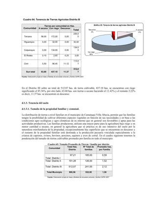Cuadro 64. Tenencia de Tierras Agrícolas Distrito III

                                                                                                  Gráfico 20. Tenecia de tierras agrícolas Distrito III
                            Tierras por comunidad en Has.
  Comunidad            A secano Con riego Descanso
                                                                      Total                Descanso                                                       A secano
                                                                                              2%                                                            12%
                                                                       230,0
   Tárcana                58,00         172,00             0,00            0

   Higuerayoc               0,00         32,00             0,00        32,00

                                                                       134,0
   Colpanayoc               0,00        134,00             0,00            0
                                                                                          Con riego
                                                                                            86%
   El Rodeo                 0,10           2,65            0,25         3,00

                                                                       113,0
   Chiri                    5,50         96,45           11,12             7

                                                                       512,0
     Sun total            63,60         437,10           11,37             7

Fuente: Elaboración propia en base a Boletas de encuesta comunal y familia CAPRI 2007




En el Distrito III sobre un total de 512.07 has. de tierra cultivable, 437.10 has. se encuentran con riego
significando el 85.36%, por otro lado, 63.60 has. son tierras a secano haciendo el 12.42% y el restante 2.22%
es decir, 11.37 has. se encuentran en descanso.


d.1.3. Tenencia del suelo

d.1.3.1. Tamaño de la propiedad familiar y comunal.

La distribución de tierras a nivel familiar en el municipio de Camataqui Villa Abecia, permite que las familias
tengan la posibilidad de cultivar diferentes especies vegetales en función de sus necesidades y en base a las
condiciones agro ecológicas y agro climáticas de su entorno que en general son favorables y aptas para las
actividades productivas. Las familias productoras, utilizan una mayor parte para la agricultura bajo riego y en
menor cantidad a secano, en general la agricultura que sé práctica es de uso intensivo del suelo por la
naturaleza minifundiaria de la propiedad, excepcionalmente hay superficies que se encuentran en descanso y
el restante de la propiedad familiar está destinada a la producción pecuaria vinculada especialmente a la
crianza de caprinos, ovinos, bovinos, porcinos, equinos y aves de corral. En el cuadro siguiente tenemos la
ponderación del tamaño de tierras cultivables promedio por familia en todo el municipio.

                                   Cuadro 65. Tamaño Promedio de Tierras / familia por distrito
                                                              Total Has.            Nº Total de        Promedio has.
                                     Comunidad
                                                               Distrito              familias           por Familia

                                                                   97,21                165,00                0,59
                                Total Distrito I
                                Total Distrito II                 191,28                126,00                1,52

                                Total Distrito III                512,07                241,00                2,12

                                   Total Municipio                800,56                532,00                1,50

                                   Fuente: Elaboración propia en base a Boletas de encuesta comunal y familia CAPRI 2007
 