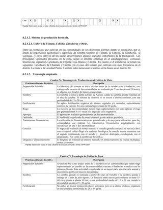 Chiri    X X                    X X                    X          X X                           X        X X
Fuente: Elaboración propia en base a Boletas de encuesta comunal y familia CAPRI 2007




d.2.1.2. Sistema de producción hortícola.

d.2.1.2.1. Cultivo de Tomate, Cebolla, Zanahoria y Otras.

Entre las hortalizas que cultivan en las comunidades de los diferentes distritos dentro el municipio, por el
orden de importancia económica y superficie de siembra tenemos al Tomate, la Cebolla, la Zanahoria, la
Lechuga, y otros cultivos de los cuales desarrollamos algunos aspectos importantes de la producción. Las
principales variedades presentes en la zona, según el informe obtenido en el autodiagnóstico comunal,
tenemos las siguientes variedades de Cebolla: roja, Blanca y Criolla. En cuanto a lA Zanahoria, se tienen las
siguientes variedades de Chantani y Criolla. En el caso del tomate que cultivan con más frecuencia en el
distrito I se tiene a la variedad Perita. También cabe mencionar al cultivo de la linaza en el distrito III.

d.2.1.3. Tecnología empleada.

                                    Cuadro 74. Tecnología de Producción en el Cultivo de Maíz.
   Prácticas culturales de cultivo                                                         Descripción
Preparación del suelo                        La labranza del terreno se inicia un mes antes de la siembra con el barbecho, este
                                             trabajo en la mayoría de las comunidades, es realizado por Tracción Animal (Yunta) y
                                             en algunas con Tractor de manera mecanizada.
Siembra                                      La siembra se inicia a partir del mes de Agosto, siendo la siembra grande realizada en
                                             el mes de octubre. El sistema de siembra es en surcos a chorro continuo, con una
                                             profundidad de 15 a 20 cm.
Fertilización                                Se aplica fertilización orgánica de abonos vegetales y/o animales, especialmente
                                             estiércol de caprino. En una cantidad aproximada de 30 qq/ha.
Riego                                        La mayoría de las comunidades tienen riego suplementario por tanto aplican el riego
                                             por gravedad entre 3 y 4 veces a lo largo del ciclo vegetativo.
Aporque                                      El aporque es realizado generalmente en dos oportunidades.
Deshierbe                                    El deshierbe es realizado de manera manual y con carácter periódico
Tratamientos fitosanitarios                  La utilización de fitosanitarios no es generalizado y de muy poca utilización, pero hay
                                             comunidades que realizan los tratamientos fitosanitarios especialmente con
                                             insecticidas en una o dos oportunidades
Cosecha                                      El segado es realizado de forma manual, la cosecha grande comienza en marzo y abril,
                                             una vez que el cultivo llegó a la madurez fisiológica; la cosecha misma comienza con
                                             el segado continuando con el secado y posterior deshojado concluyendo con el
                                             desgranado. Así como la siembra de la Mink´a.
Desgrane y almacenamiento                    El desgrane es realizado de manera manual y el almacenamiento se realiza en pirguas,
                                             cestos y cántaros.
   Fuente: Elaboración propia en base a Boletas de encuesta comunal y familia CAPRI 2007




                                                 Cuadro 75. Tecnología de Cultivo de Papa
   Prácticas culturales de cultivo                                                         Descripción
Preparación del suelo                        Se realiza dos o tres aradas antes de la siembra en las comunidades que tienen riego
                                             suplementario, en cambio en las comunidades a secano el barbecho se realiza con las
                                             primeras lluvias. Esta actividad es realizada en su mayor parte con tracción animal y
                                             una mínima parte con tracción mecanizada.
Siembra                                      La siembra grande es realizada a partir del mes de Octubre y la siembra grande o
                                             mishqa en el mes de julio-agosto. La distancia entre surcos generalmente es entre 35-
                                             40 cm y planta a planta 30 cm, a una profundidad media de 15 a 20 cm. siendo la
                                             densidad de siembra 25 –30 qq/ha.
Fertilización                                Se utiliza en menor proporción abono químicos, pero si se utiliza el abono orgánicos
                                             en una cantidad aproximada de 25 a 30 qq/ha.
 