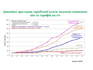 Джерело: НКРЕКП
 