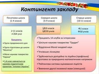 Контингент закладу
Початкова школа
(1-4 класи)
Середня школа
(5-9 класи)
Старша школа
(10-11 класи)
11 класів
264 учні
Працюють:
Група продовженого дня
Група підготовки до школи
“Малятко“
Мале наукове товариство
“Еврика”
1-А клас навчається за
науково-педагогічним
проектом “Інтелект України”
2 класи
50 учнів
10 класів
259 учнів
Працюють 14 клубів за інтересами
Шкільне наукове товариство “Ерудит”
Відділення Малої академії наук
Учнівське лісництво
Здійснюється доліцейна та ліцейна (профільна)
підготовка за природничо-математичним напрямом
Рейтингова система оцінювання ліцеїстів
Вивчення другої іноземної мови (німецької)
 
