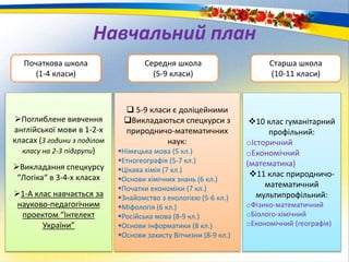 Навчальний план
Початкова школа
(1-4 класи)
Середня школа
(5-9 класи)
Старша школа
(10-11 класи)
Поглиблене вивчення
англійської мови в 1-2-х
класах (3 години з поділом
класу на 2-3 підгрупи)
Викладання спецкурсу
“Логіка“ в 3-4-х класах
1-А клас навчається за
науково-педагогічним
проектом “Інтелект
України”
10 клас гуманітарний
профільний:
oІсторичний
oЕкономічний
(математика)
11 клас природничо-
математичний
мультипрофільний:
oФізико-математичний
oБіолого-хімічний
oЕкономічний (географія)
 5-9 класи є доліцейними
Викладаються спецкурси з
природничо-математичних
наук:
Німецька мова (5 кл.)
Етногеографія (5-7 кл.)
Цікава хімія (7 кл.)
Основи хімічних знань (6 кл.)
Початки економіки (7 кл.)
Знайомство з екологією (5-6 кл.)
Міфологія (6 кл.)
Російська мова (8-9 кл.)
Основи інформатики (8 кл.)
Основи захисту Вітчизни (8-9 кл.)
 