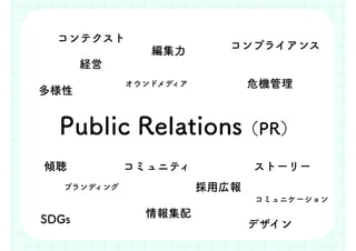 Public Relations（PR）
オウンドメディア 危機管理
編集力
SDGs
採用広報
傾聴
情報集配
デザイン
コンプライアンス
コミュニティ
多様性
ストーリー
コンテクスト
ブランディング
コミュニケーション
経営
 