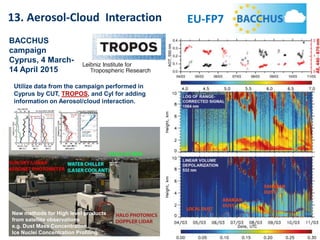 Utilize data from the campaign performed in
Cyprus by CUT, TROPOS, and CyI for adding
information on Aerosol/cloud interaction.
BACCHUS
campaign
Cyprus, 4 March-
14 April 2015
13. Aerosol-Cloud Interaction EU-FP7
New methods for High level products
from satellite observations
e.g. Dust Mass Concentration,
Ice Nuclei Concentration Profiling
 