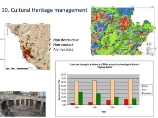 19. Cultural Heritage management
 Non destructive
 Non-contact
 Archive data
0,00
10,00
20,00
30,00
40,00
50,00
60,00
70,00
80,00
1984 1990 2000 2010
Landusecover(%)
Year
Land use change in a distance of 500m arround archaeological sites of
Paphos district
Urban
Soil
Vegetation
 
