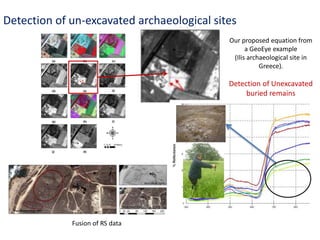 Detection of un-excavated archaeological sites
Our proposed equation from
a GeoEye example
(Ilis archaeological site in
Greece).
Detection of Unexcavated
buried remains
Fusion of RS data
 