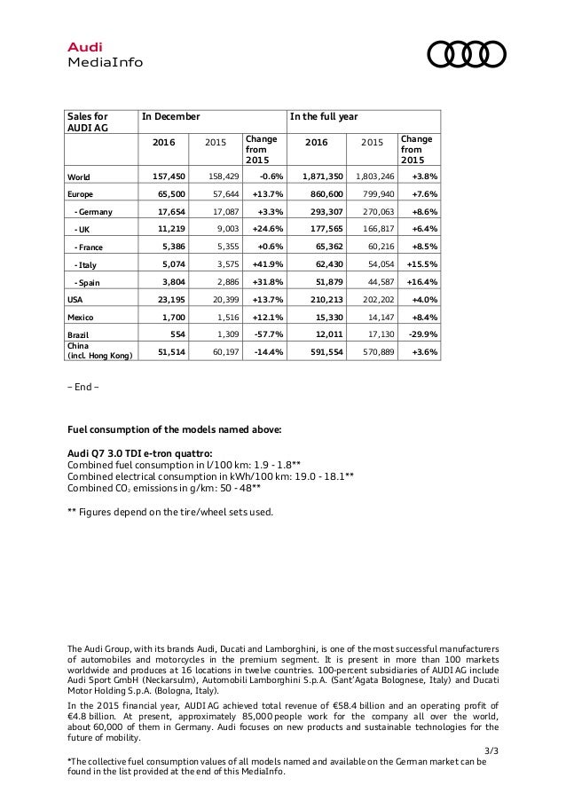 Audi 2016 Global Sales Report
