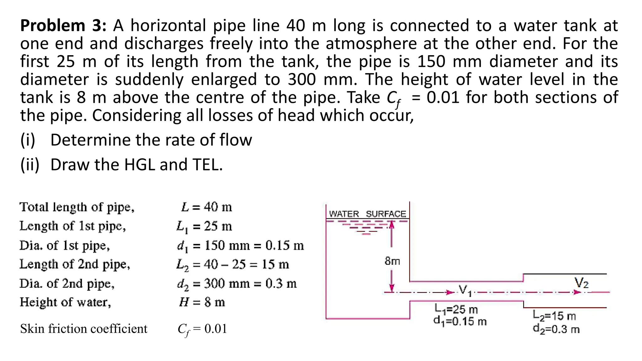 Problem 3: A horizontal pipe line 40 m long is connected to a water tank at
one end and discharges freely into the atmosphere at the other end. For the
first 25 m of its length from the tank, the pipe is 150 mm diameter and its
diameter is suddenly enlarged to 300 mm. The height of water level in the
tank is 8 m above the centre of the pipe. Take Cf = 0.01 for both sections of
the pipe. Considering all losses of head which occur,
(i) Determine the rate of flow
(ii) Draw the HGL and TEL.
Skin friction coefficient Cf = 0.01
 