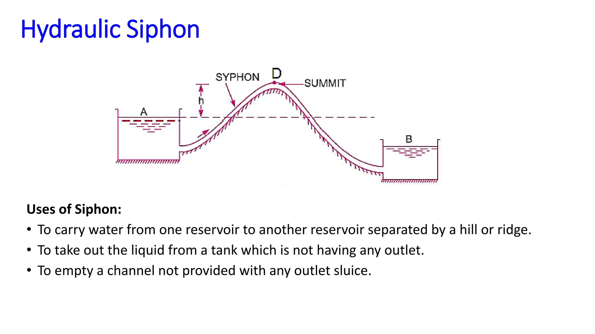 Hydraulic Siphon
Uses of Siphon:
• To carry water from one reservoir to another reservoir separated by a hill or ridge.
• To take out the liquid from a tank which is not having any outlet.
• To empty a channel not provided with any outlet sluice.
 