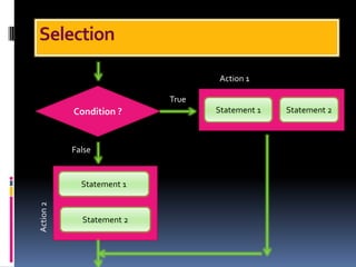 Comprehensive Guide to Conditional and Iterative Statements in Python ...