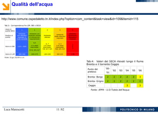 Luca Marescotti 11 /82
Qualità dell'acqua
http://www.comune.ospedaletto.tn.it/index.php?option=com_content&task=view&id=109&Itemid=115
 
