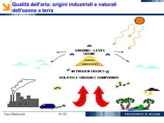 Luca Marescotti 36 /82
Qualità dell'aria: origini industriali e naturali
dell'ozono a terra
 
