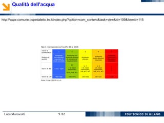 Luca Marescotti 9 /82
Qualità dell'acqua
http://www.comune.ospedaletto.tn.it/index.php?option=com_content&task=view&id=109&Itemid=115
 