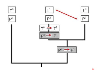 Male/female preference
44
 