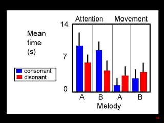 Attention/Movement/Melody
54
 