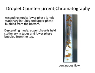 Droplet	Countercurrent	Chromatography
Ascending	mode:	lower	phase	is	held	
stationary	in	tubes	and	upper	phase	
bubbled	fr...