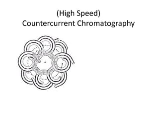 (High	Speed)	
Countercurrent	Chromatography
 